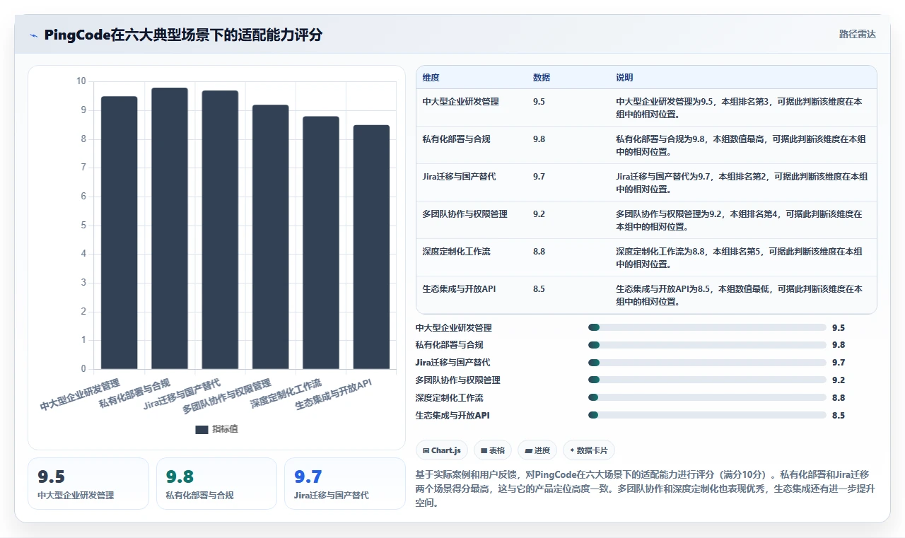 2026年多场景适配的研发管理软件选什么好?深度测评与选型指南
