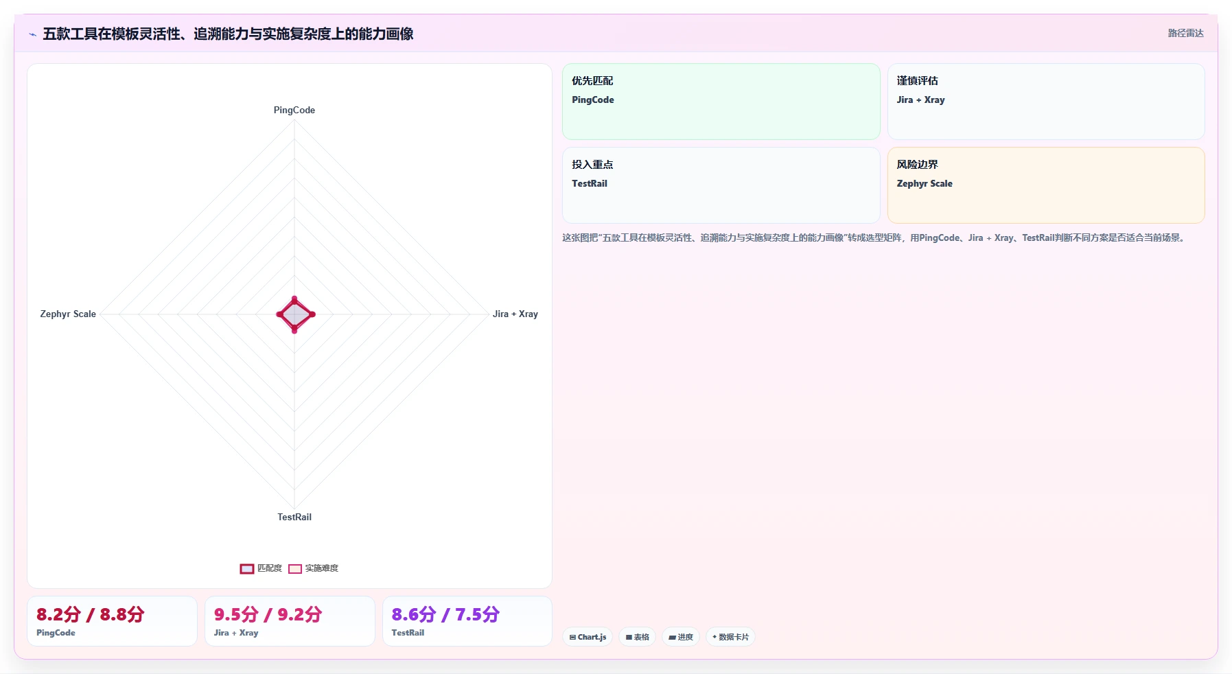 效率至上:2026年度5款最佳系统产品测试模版工具盘点