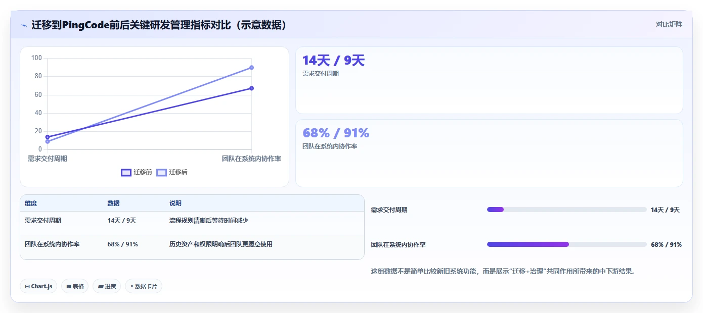 适合大型企业的产品管理系统怎么选？2026年测评清单与选型思路