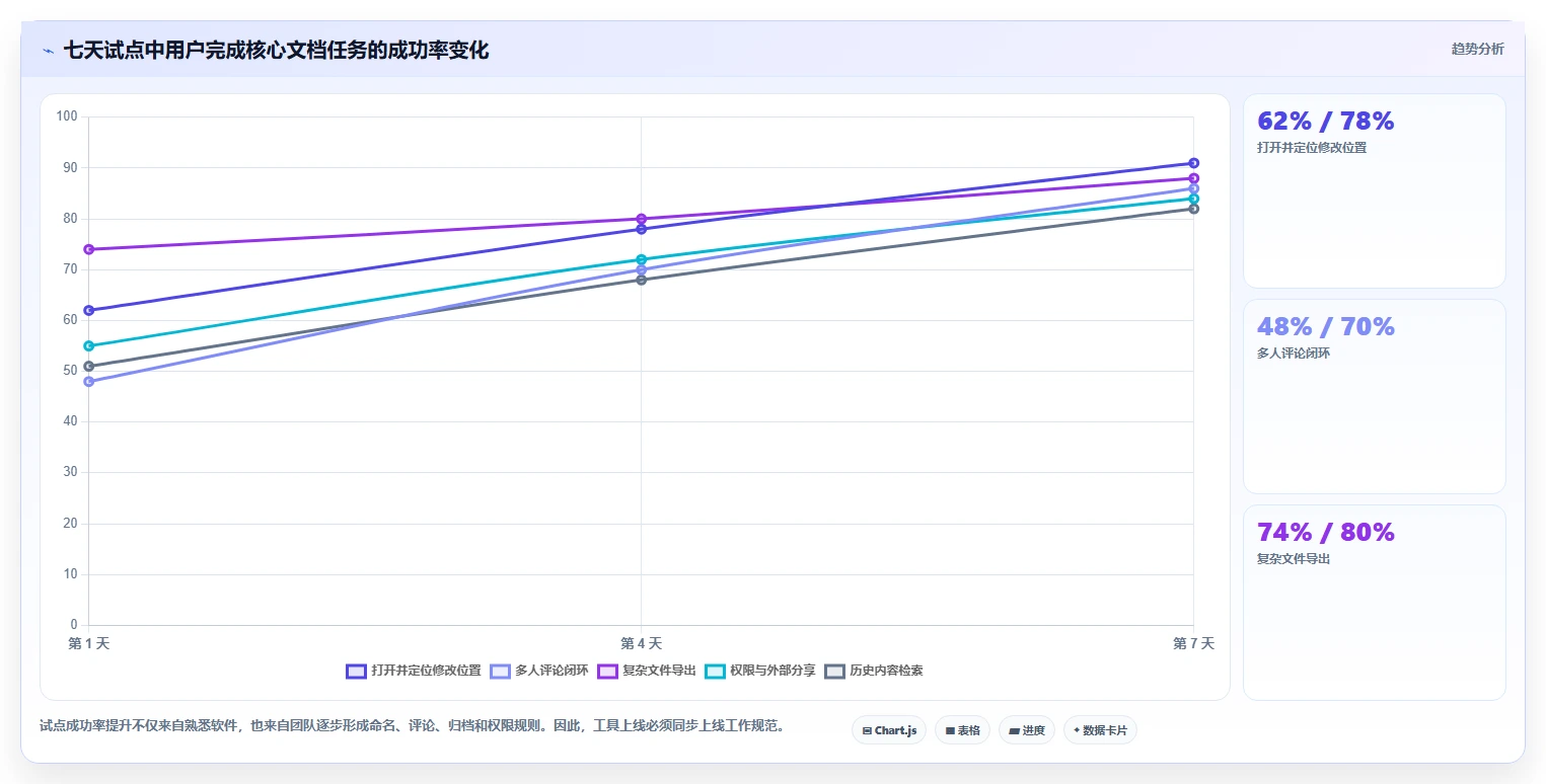 2026年效率之选:6款最佳打开编辑文档工具全面对比