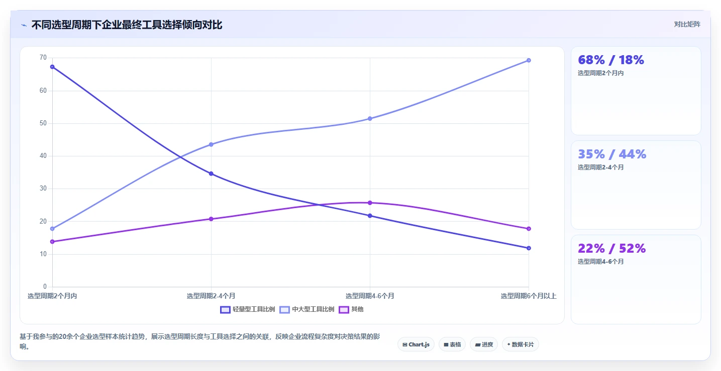 2026年成熟的产品管理系统推荐:企业选型与核心功能评估指南