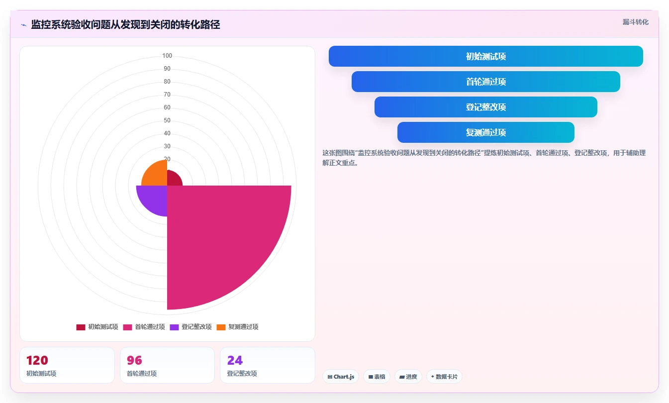 监控系统项目负责人职责揭秘:如何成为一名优秀的项目掌舵者?
