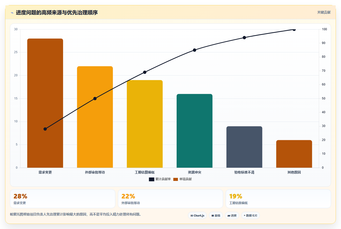 如何优化项目计划实施进度？5个关键步骤助你事半功倍