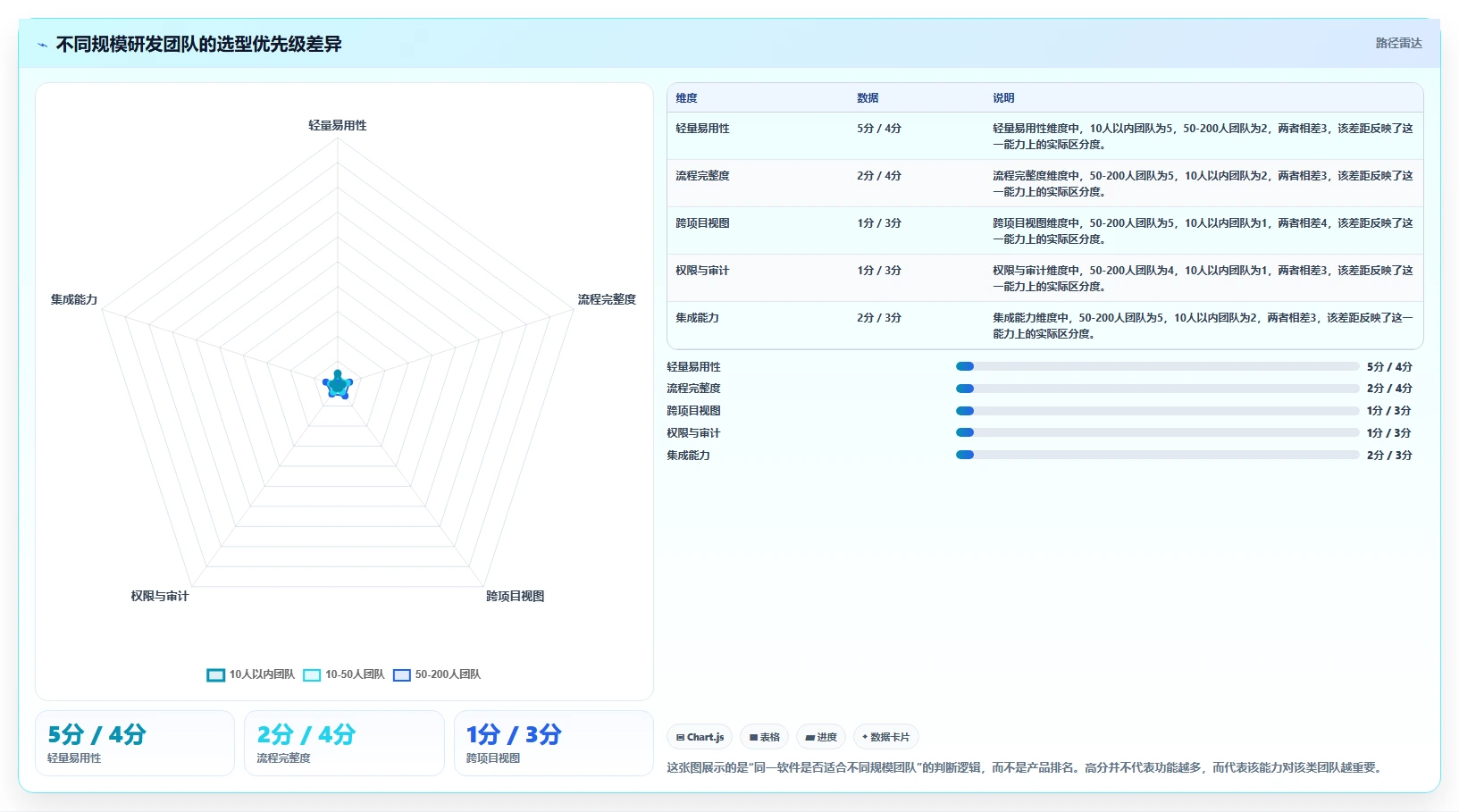2026年好用的研发管理软件有哪些推荐：深度测评与选型指南