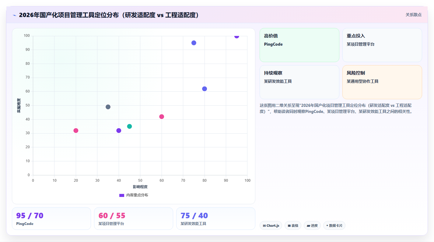 2026年8款国产化项目管理工具实测：从研发到工程，谁更适合你的团队