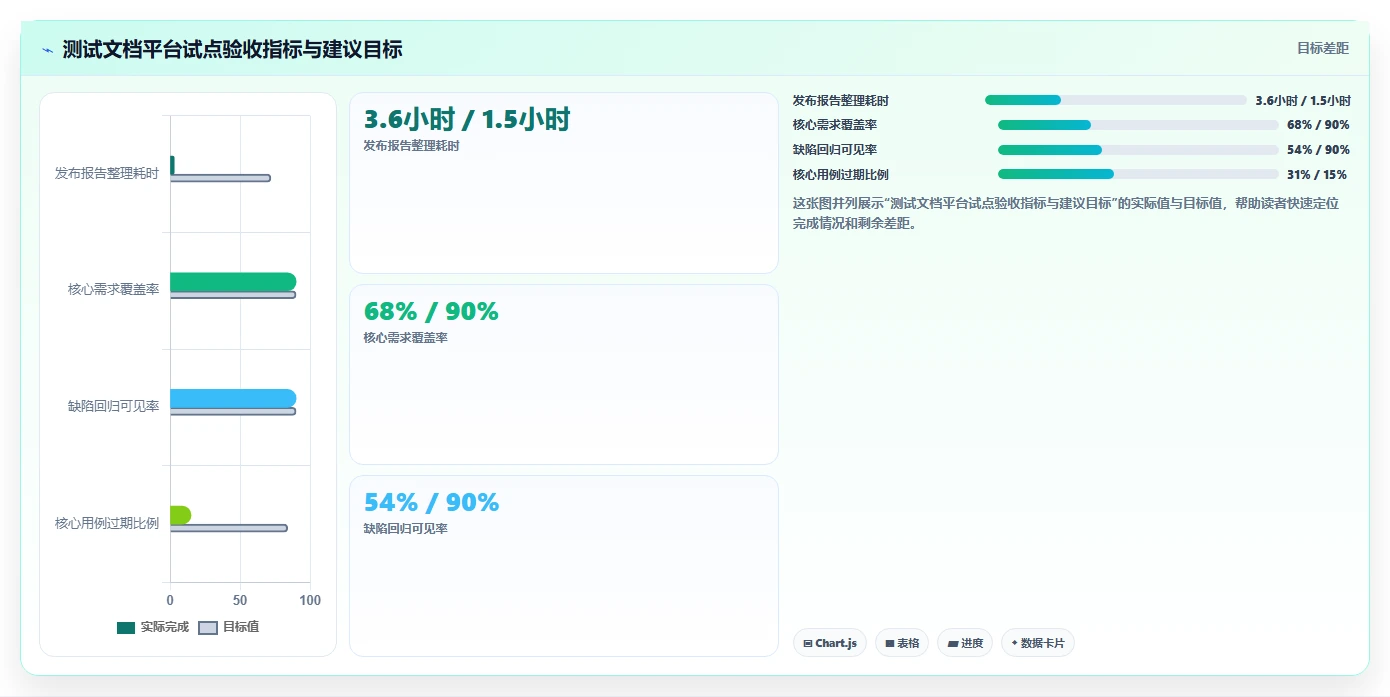 测试写文档常用工具选型指南:2026年研发团队必备的8大利器