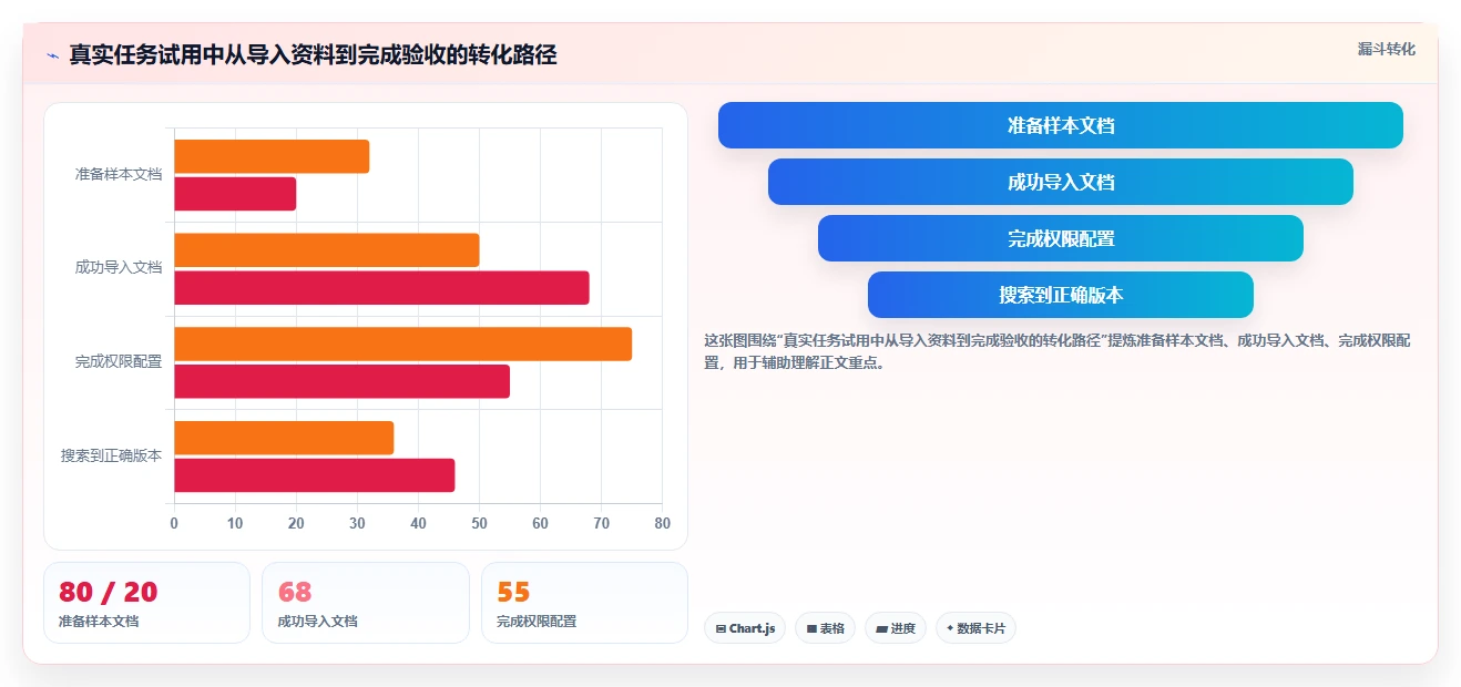 如何选择适合你的极简文章管理系统？2026年最新选型指南