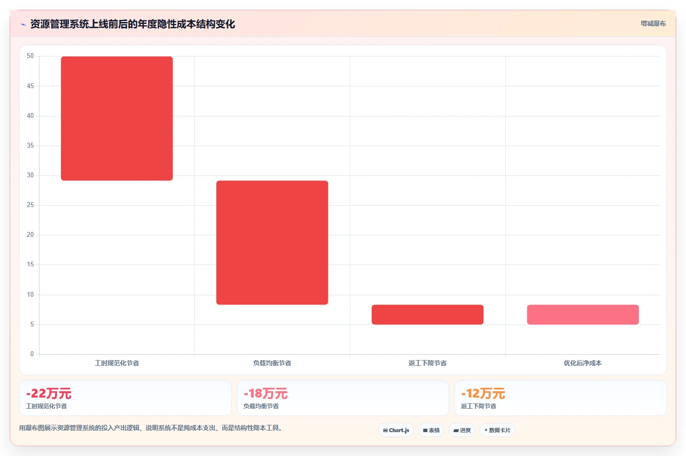 打造高效研发团队:2026年欢迎使用it开发资源管理项目系统选型指南