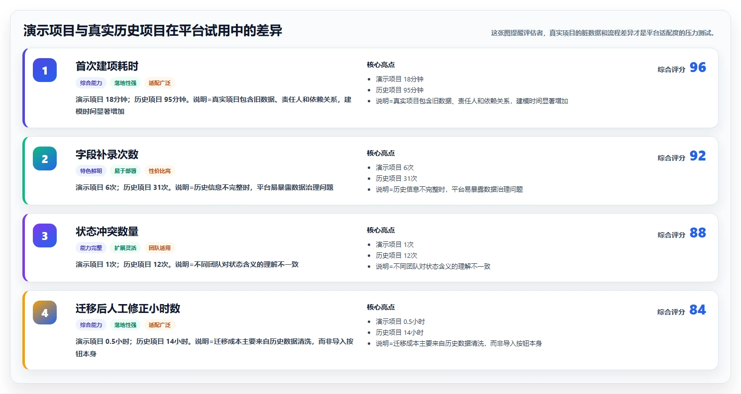 从入门到精通:2026年i8项目管理平台选型指南,8款工具深度解析