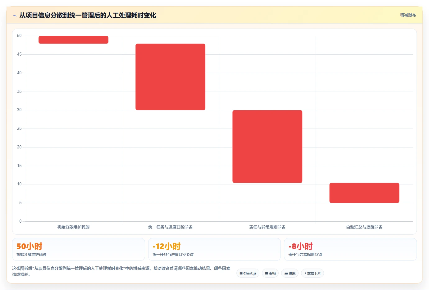 揭秘：项目管理用什么图表才能事半功倍？7大必备工具助你轻松掌控全局