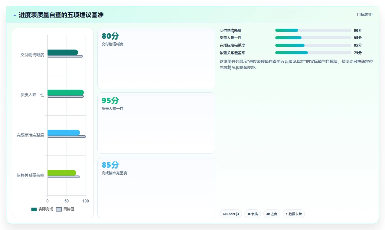 掌握软件项目进度表:5个秘诀让你的团队效率翻倍!