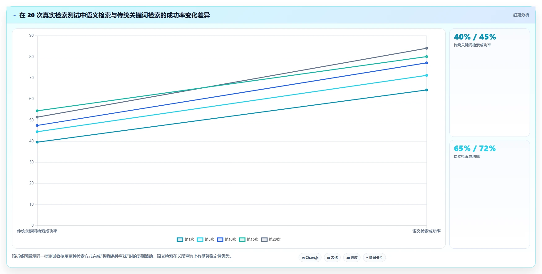 2026年Confluence 替代软件哪家最好？五款主流知识库工具测评指南