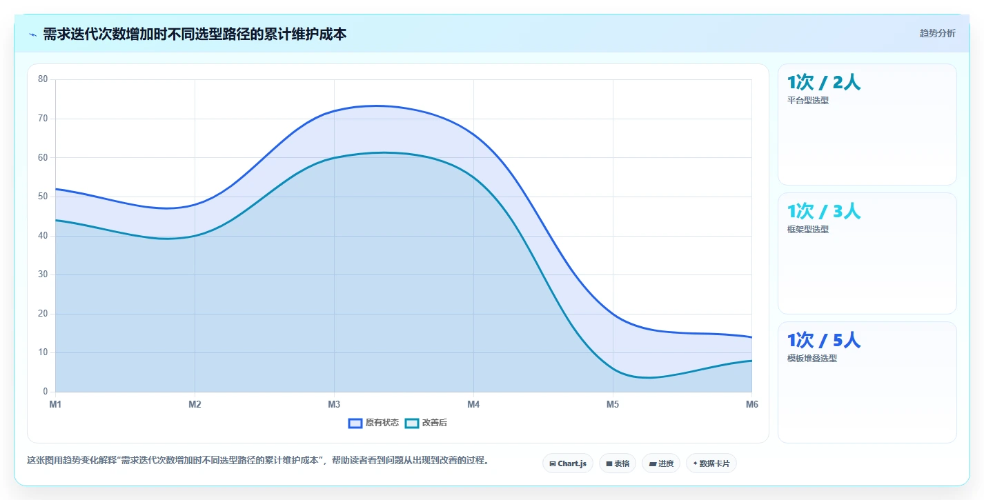 前端开发者必看:2026年7款优秀前端搭建后台管理系统工具盘点