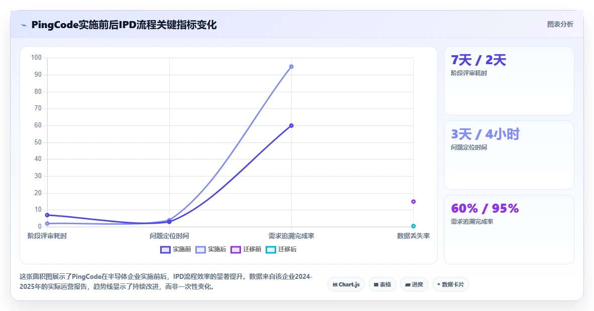 2026年支持IPD流程落地的7款项目管理平台选型指南