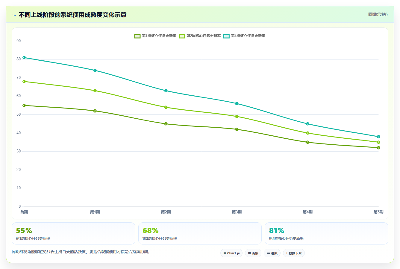揭秘高效项目管理系统架构：5大核心要素助您打造卓越团队