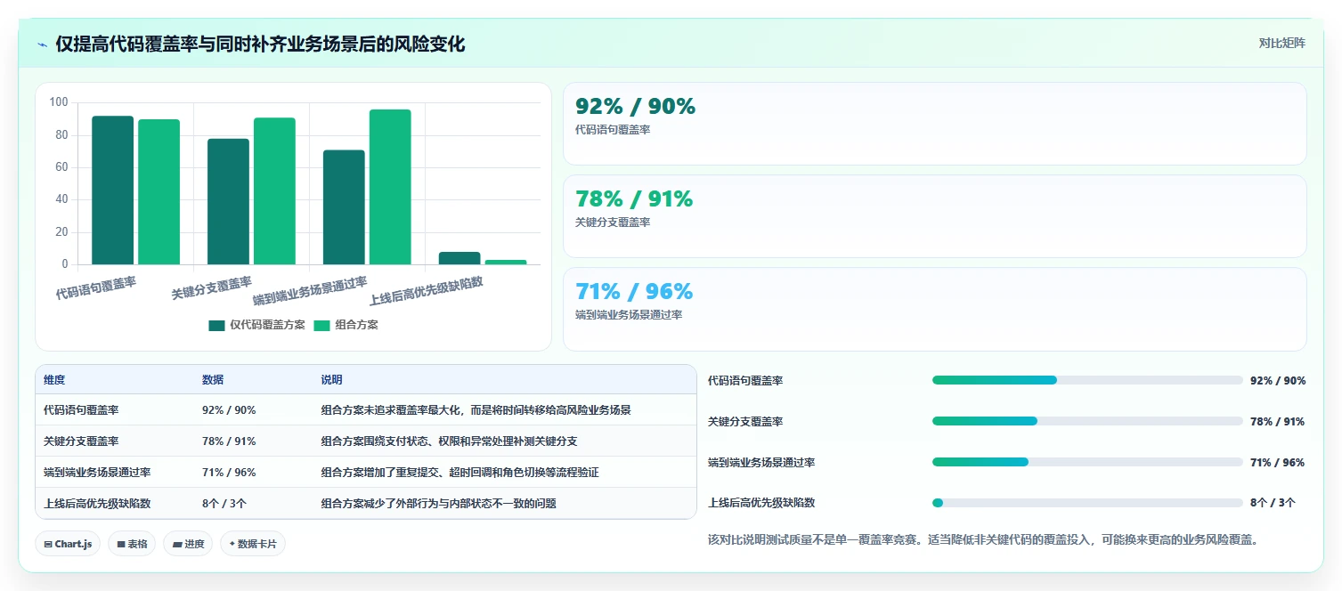 揭秘白盒测试和黑盒测试的方法：哪种更适合你的项目？