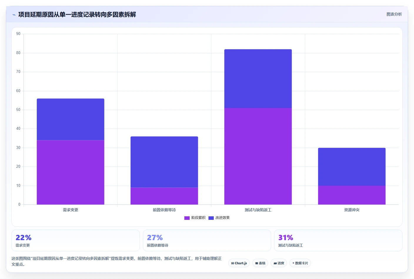 项目管理新趋势:2026年最受欢迎的5款统计表系统深度对比