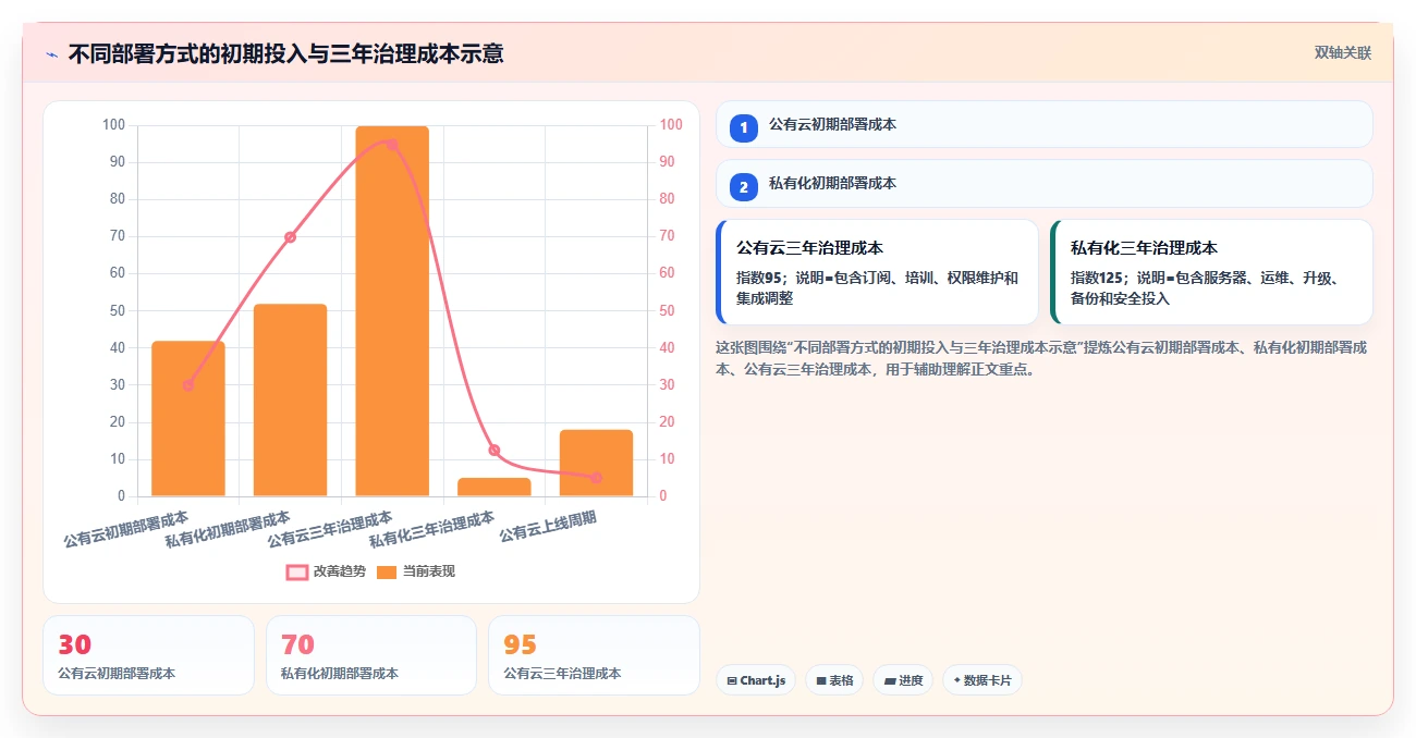 项目协作新趋势：2026年不可错过的5大文档上传在线编辑神器
