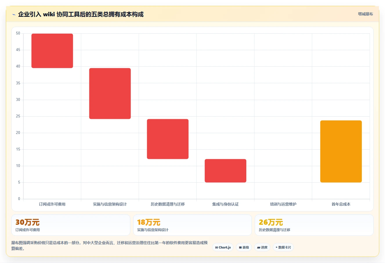 突破协作瓶颈:2026年7款顶级wiki协同工具深度测评