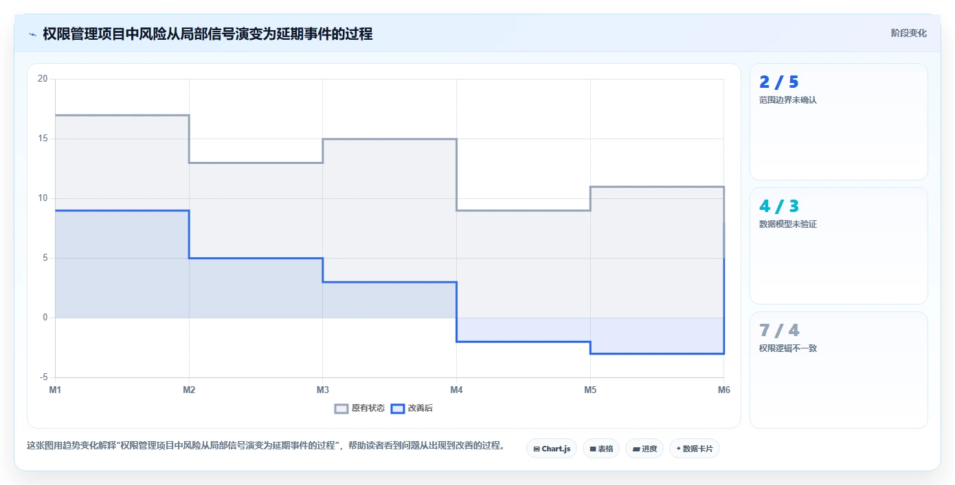 研发项目管理的7个黄金法则：如何提高团队效率并降低风险？