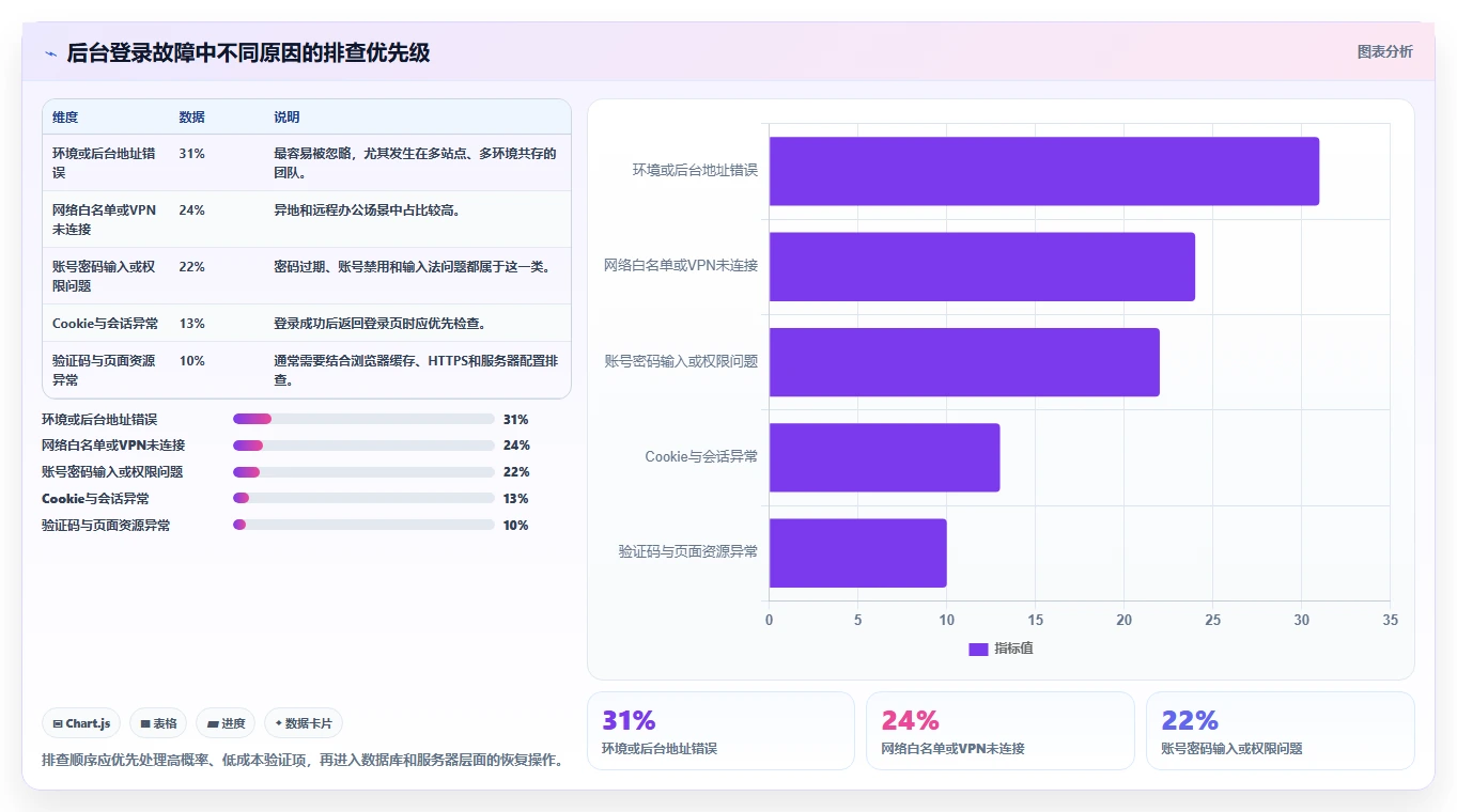 2026年最新指南:5种快速登陆帝国cms管理系统的方法