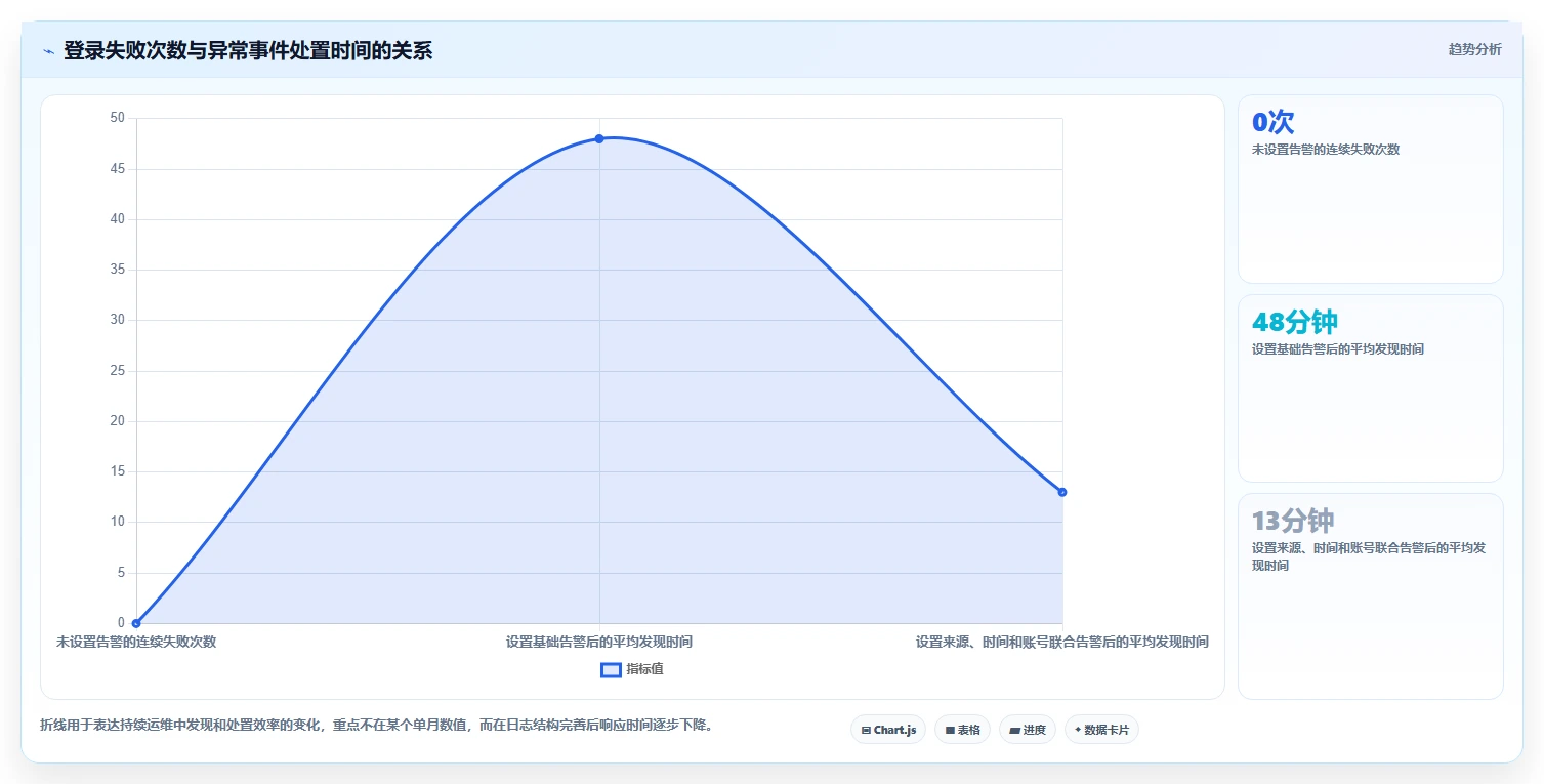 帝国cms管理系统登陆技巧：2026年6大高效操作对比