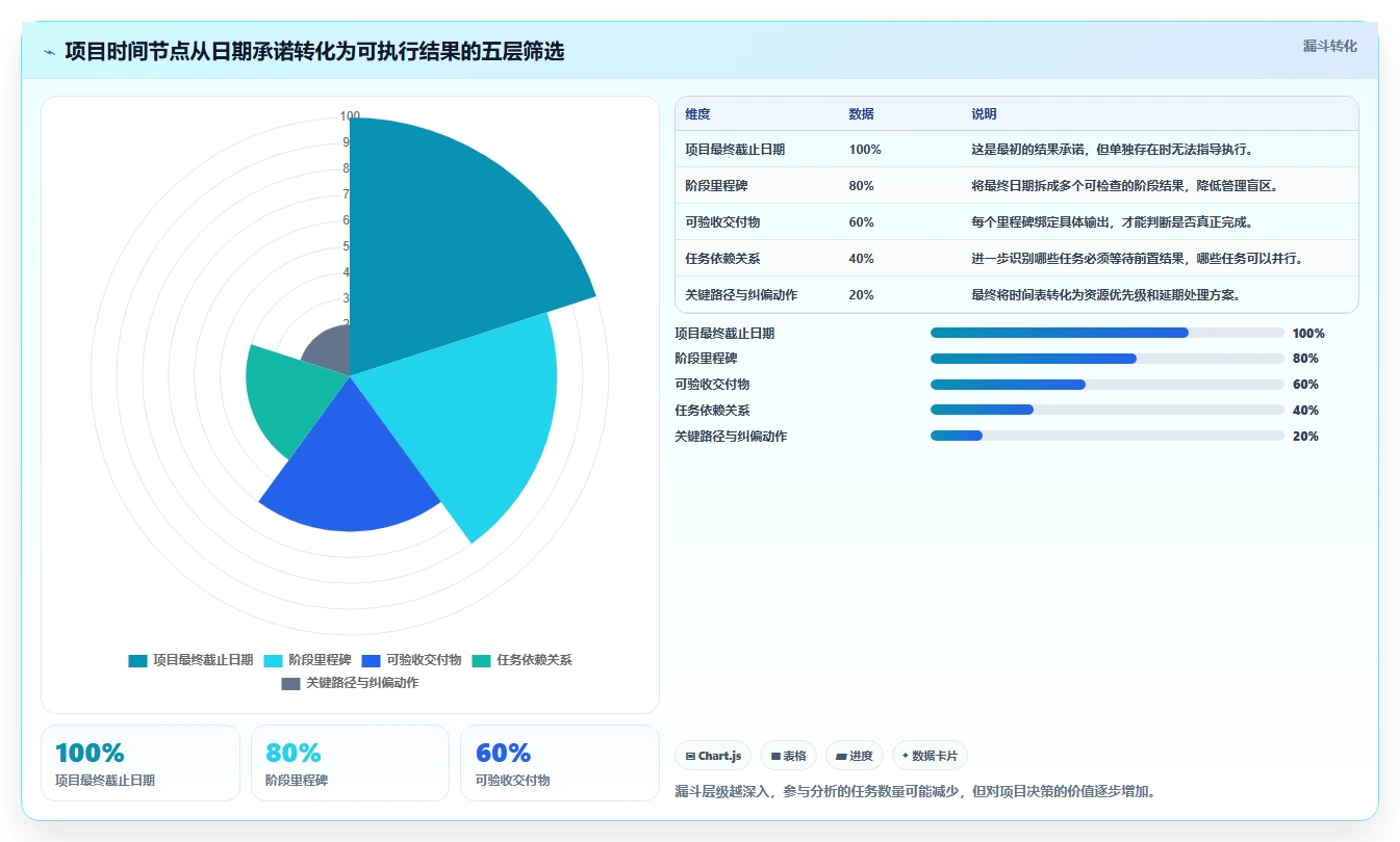 揭秘成功项目的时间管理法则：项目计划时间节点分析的5个关键步骤