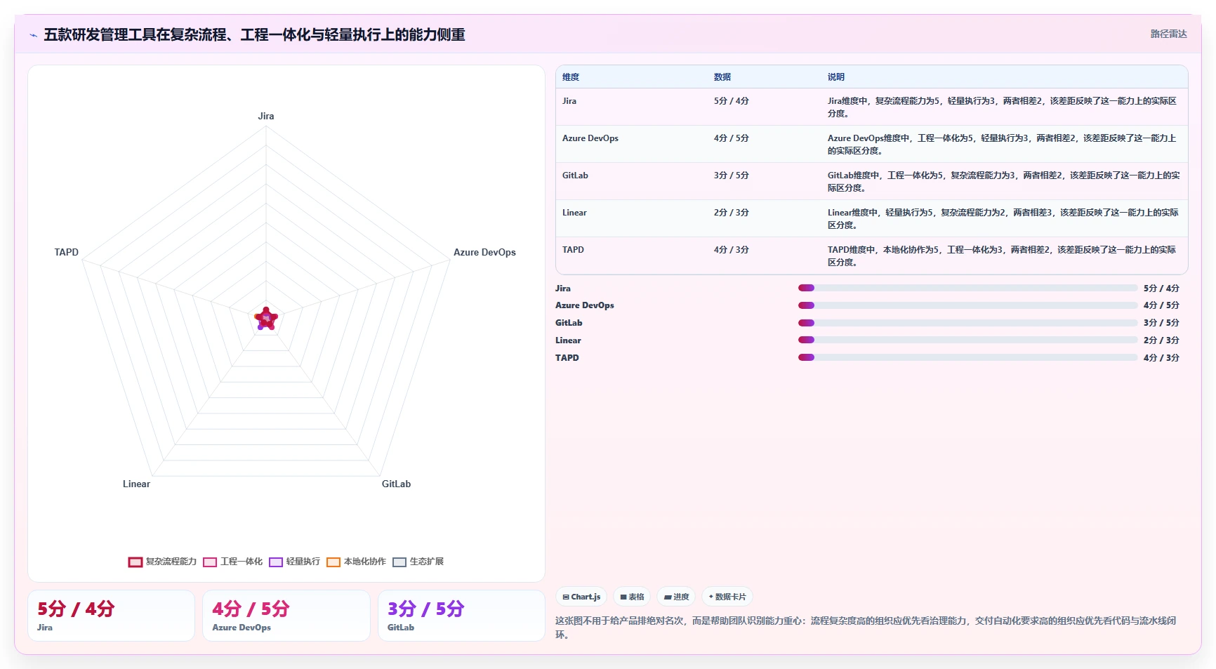 2026年研发管理软件哪款更合适？五款主流工具深度测评与选型指南