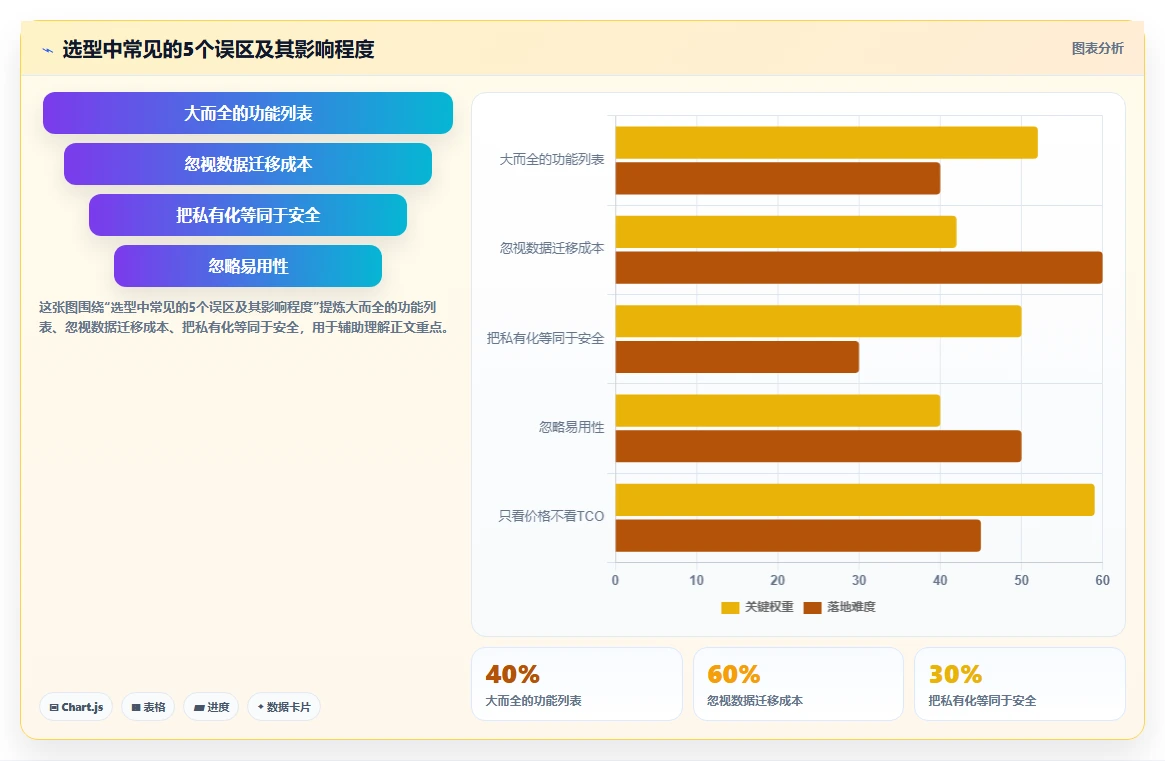 2026年企业级研发管理平台选型指南:5款国产替代方案深度对比