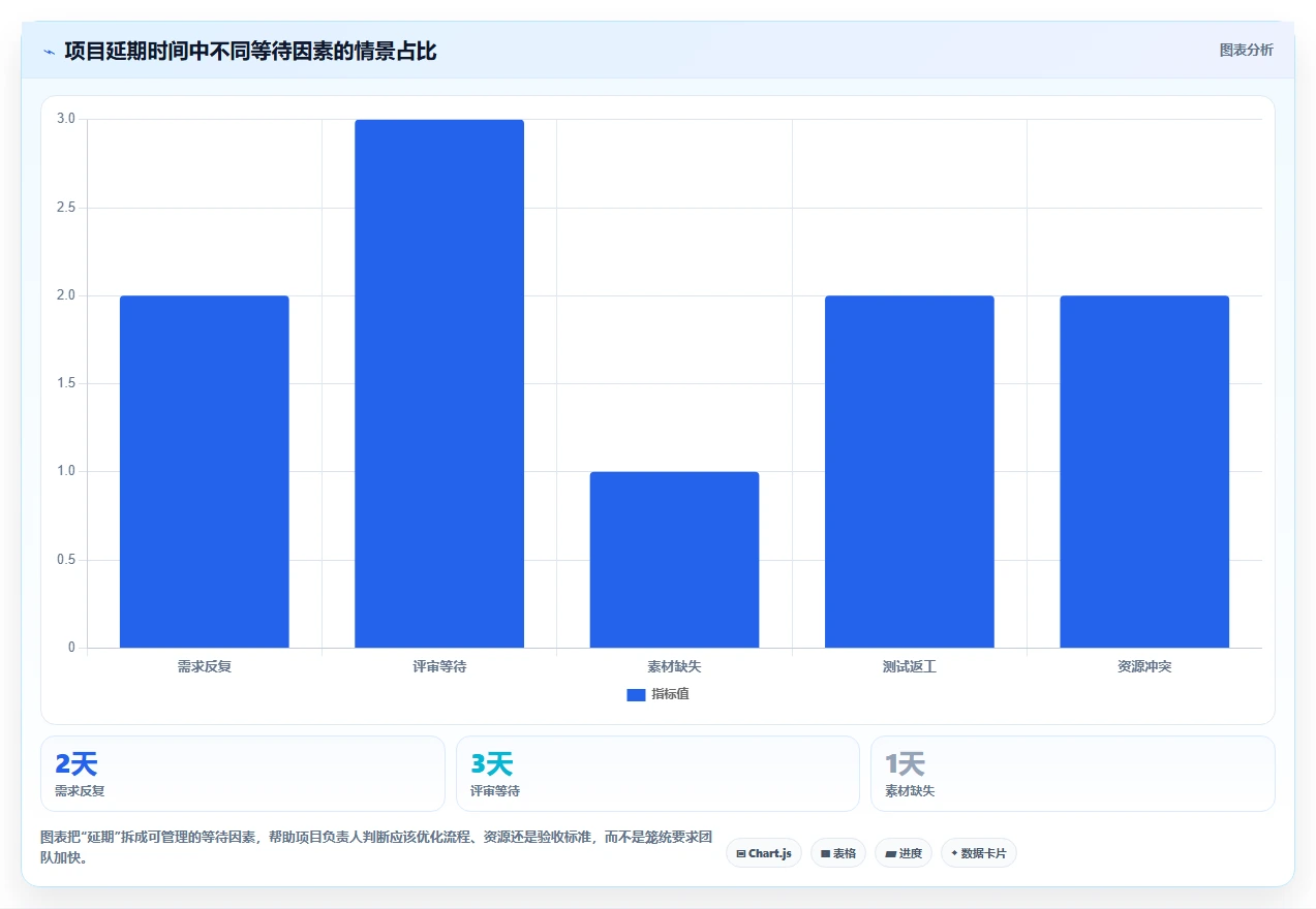 如何制定高效的项目推进工作计划表？5个步骤让你的项目事半功倍