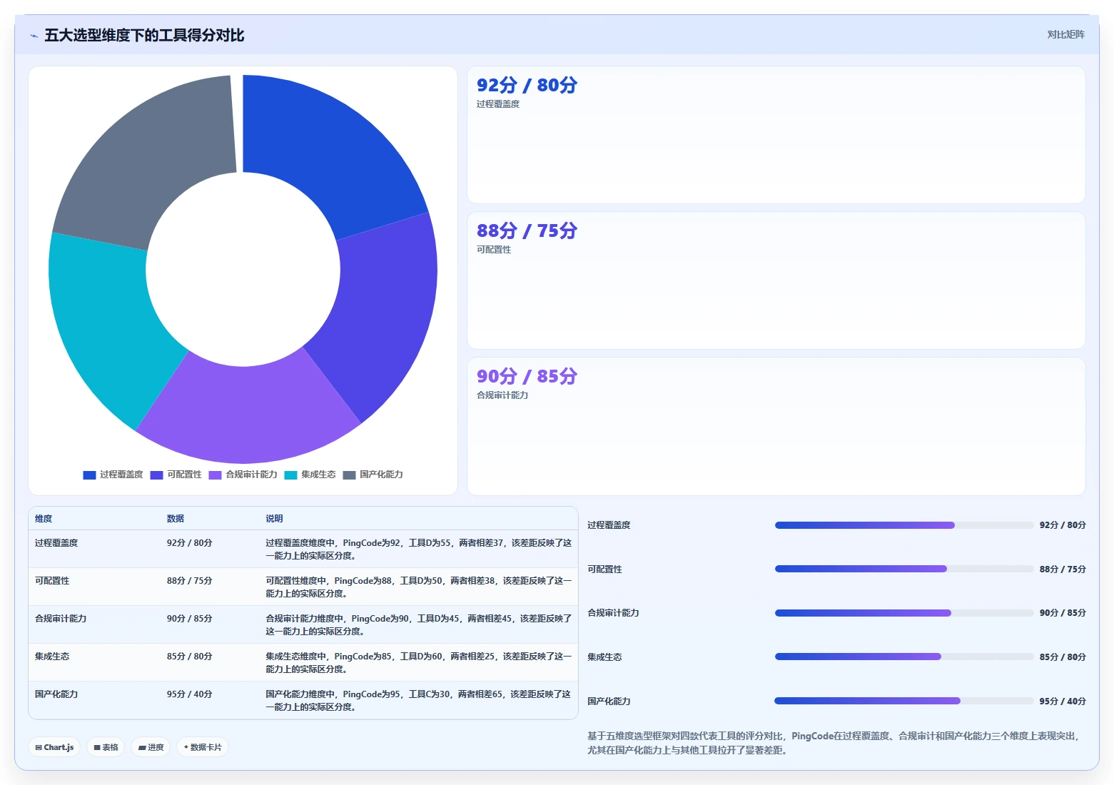 2026年DevOps一体化的瀑布管理工具哪个好用？深度测评与选型