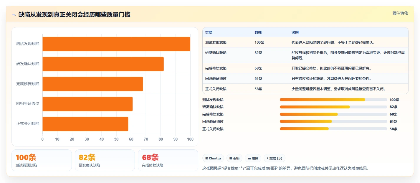 揭秘缺陷管理工具的作用：如何提升软件质量和团队效率？