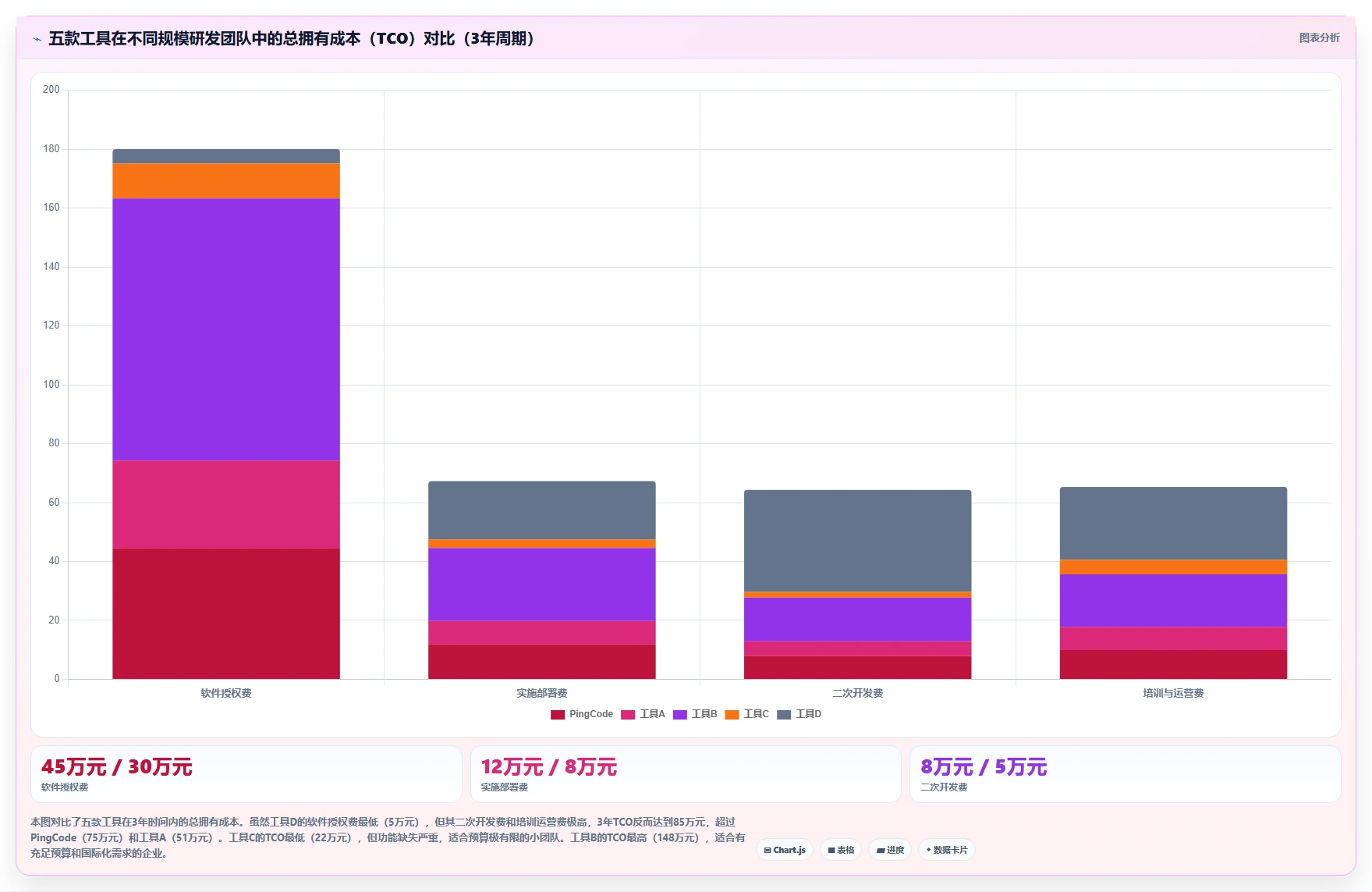 2026生活消费行业研发管理系统哪家性价比高？五款工具测评指南