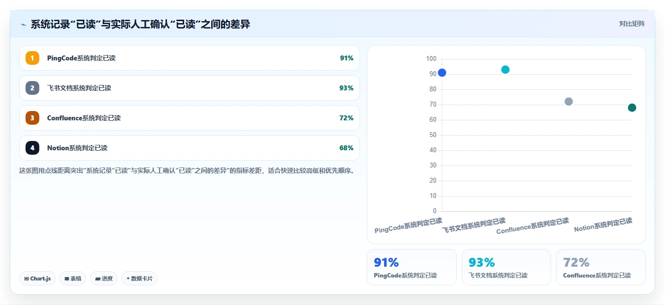 项目协作新时代:2026年5大支持查看浏览记录的文档软件工具对比