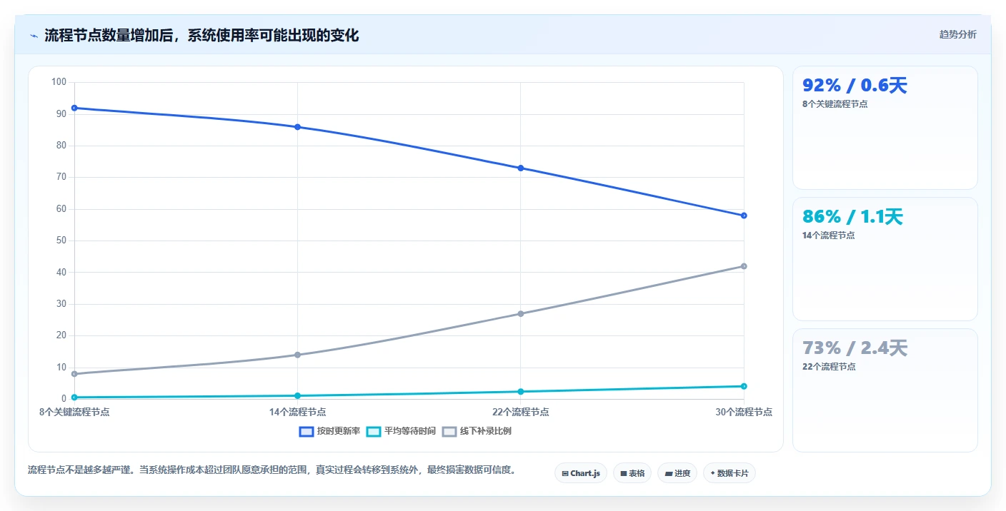 2026年DevOps一体化瀑布管理工具深度测评：哪款更适合团队