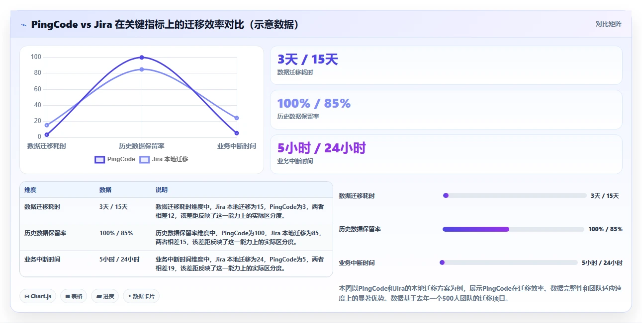 2026年企业项目管理软件选型指南:10款主流工具深度评测