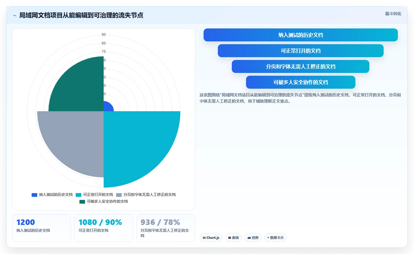 2026年局域网文档编辑软件哪个好?7款顶级工具深度对比