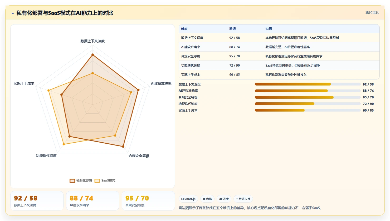 有AI助手的项目管理工具哪个好用？2026选型对比与实操评测