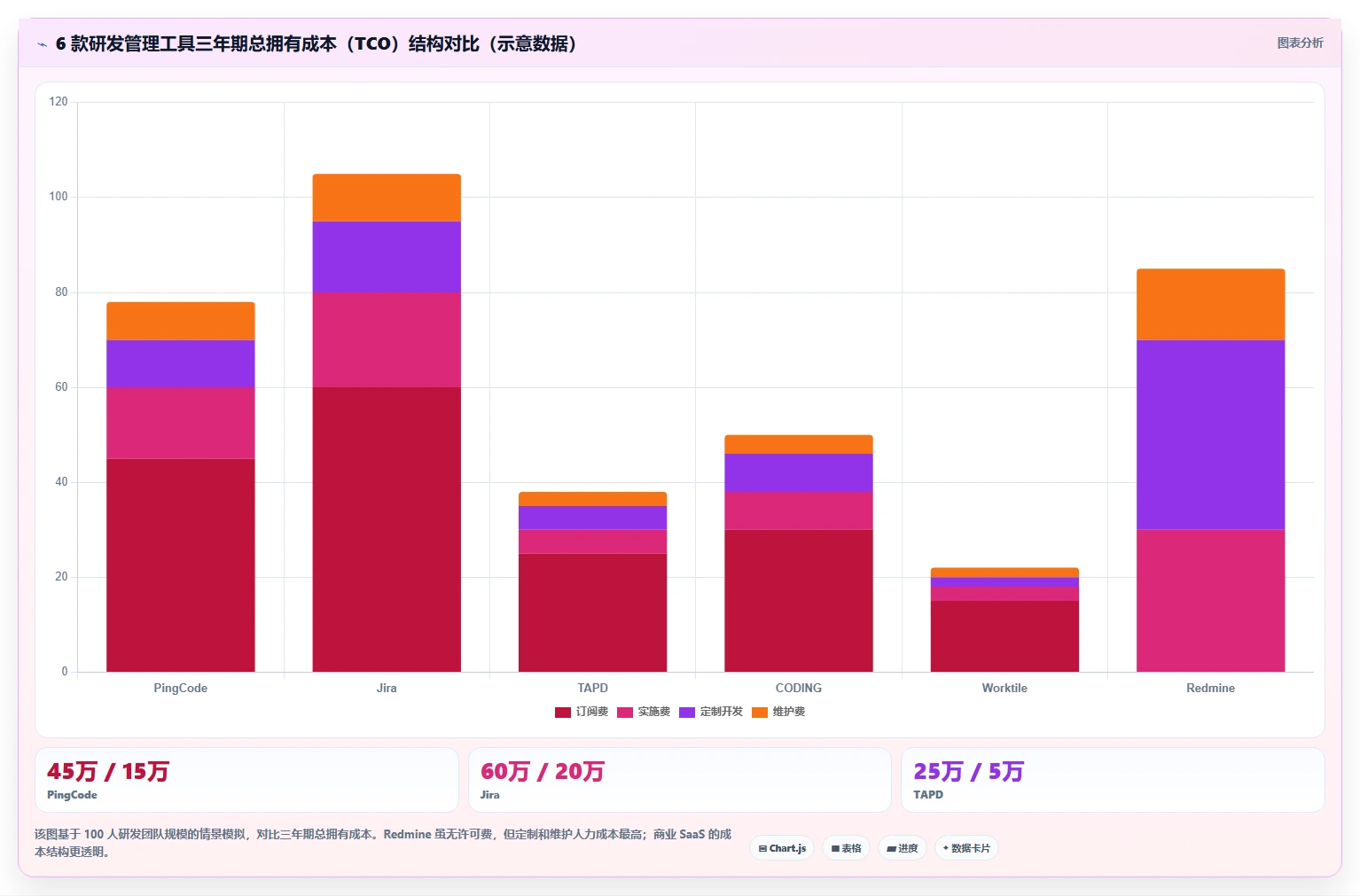 2026 年企业研发管理工具选型指南:6 款主流平台深度对比