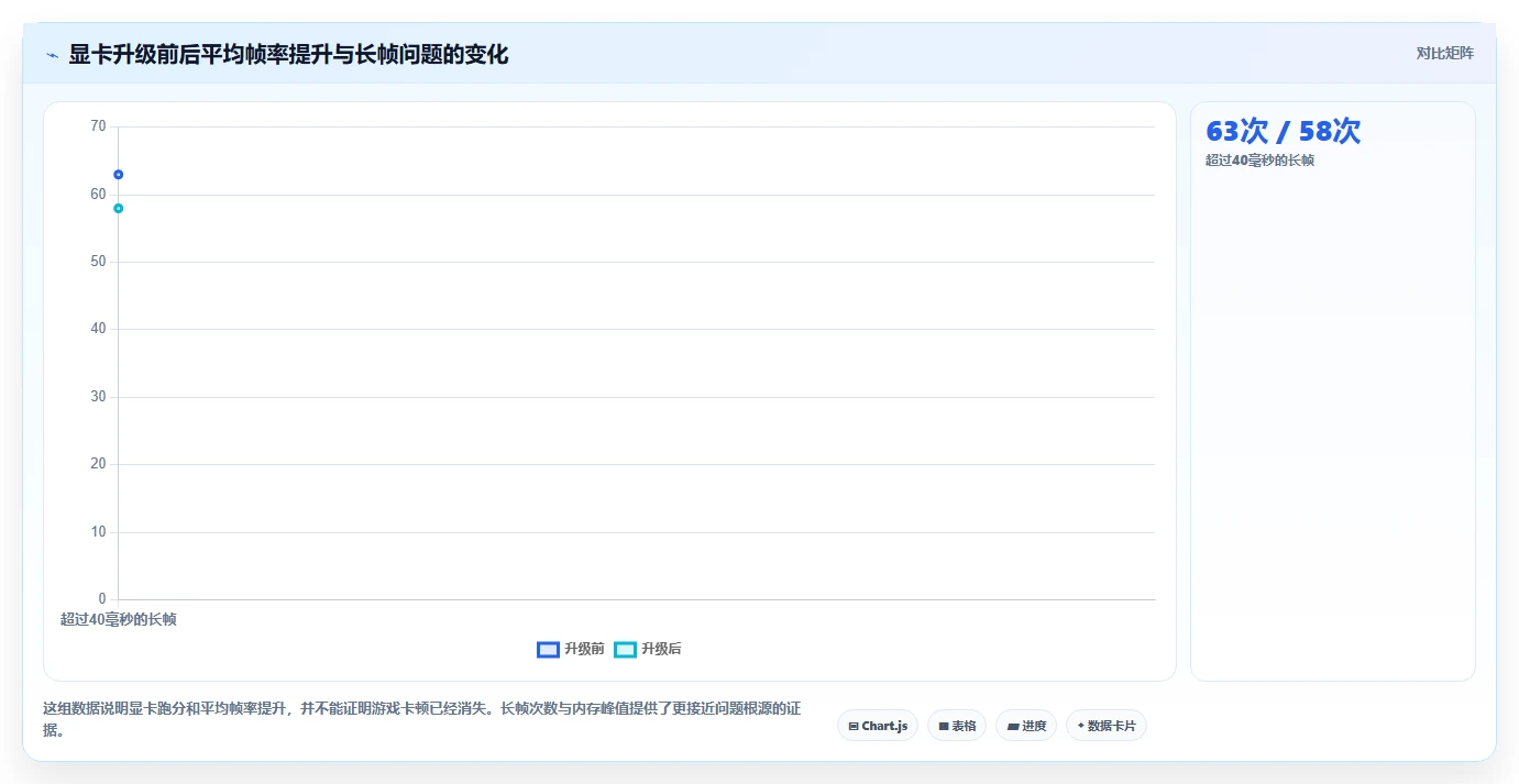 电脑游戏性能测试软件选购指南:2026年最值得投资的5款工具