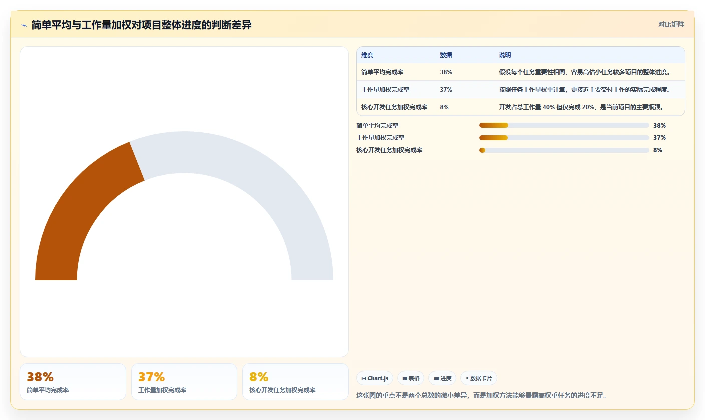 如何制作一份完美的项目进度汇总表格?5个实用技巧助你事半功倍!