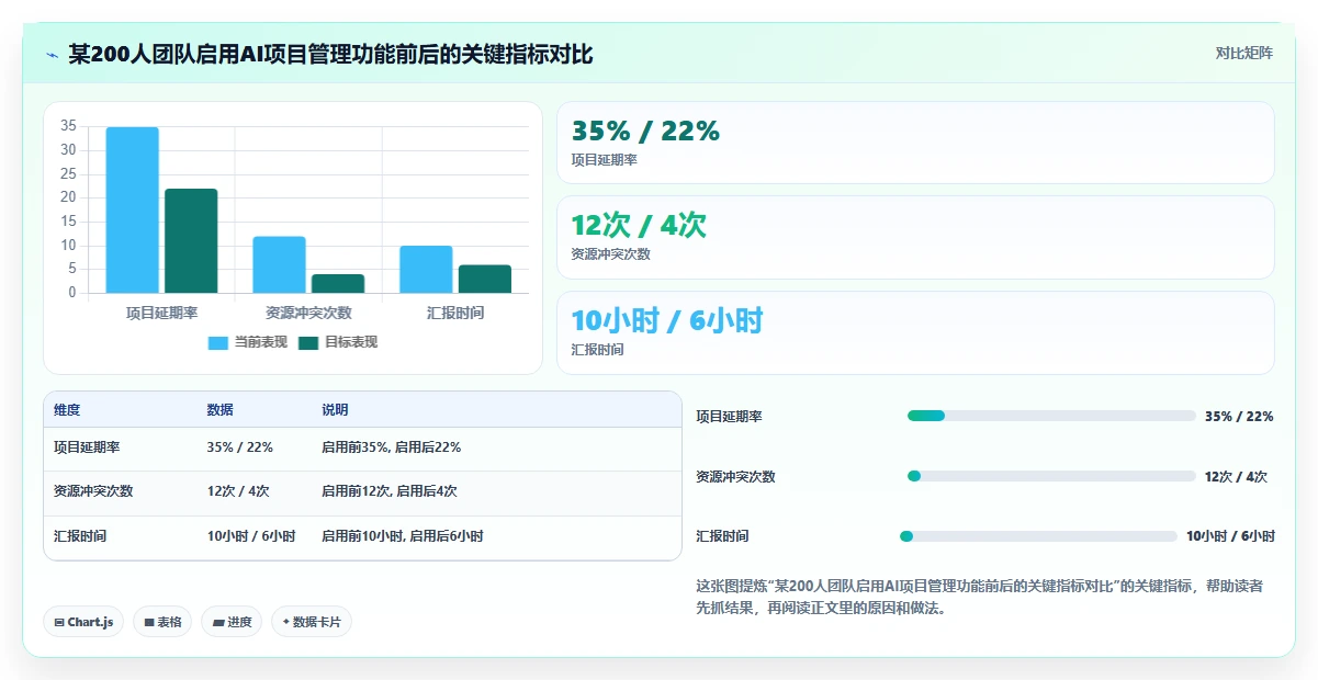2026 年 AI 项目管理工具选型指南：6 款主流平台深度评测