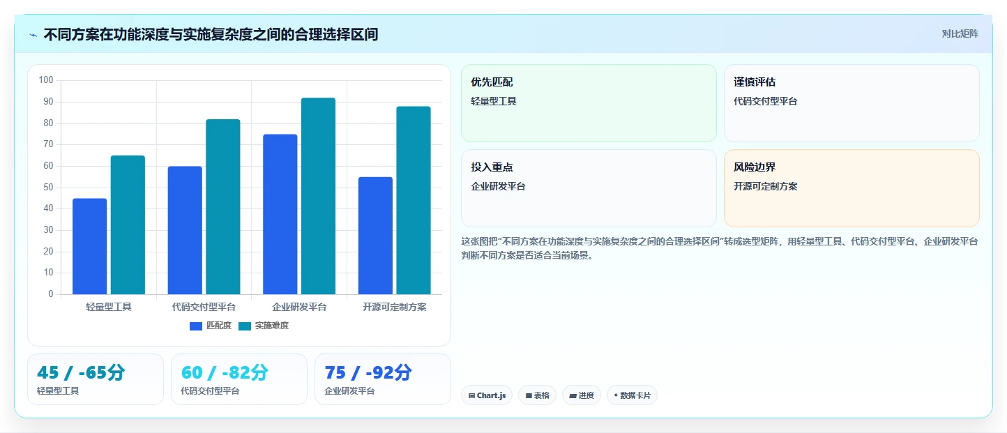 2026年支持开放平台的需求管理系统推荐与深度测评
