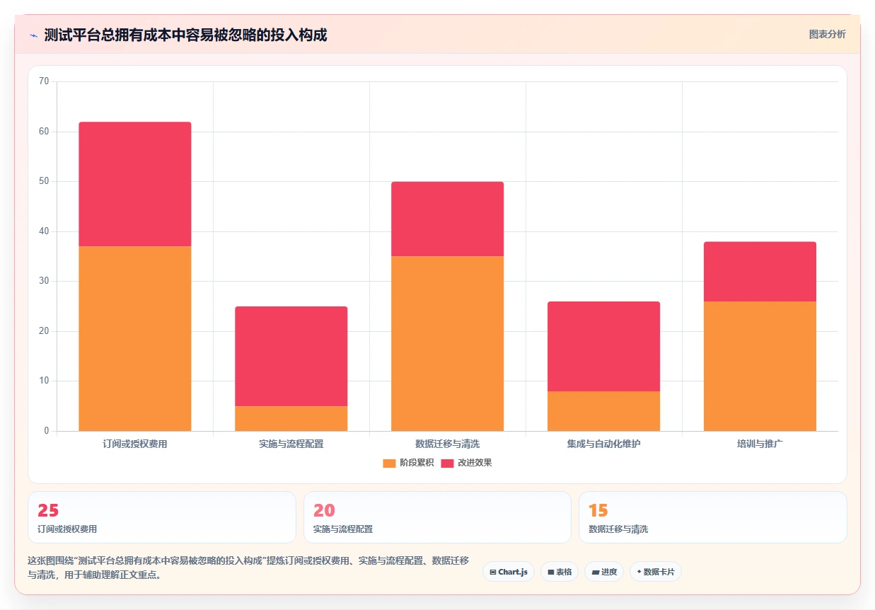 2026年必备:6款顶级百度测试管理平台工具对比与推荐