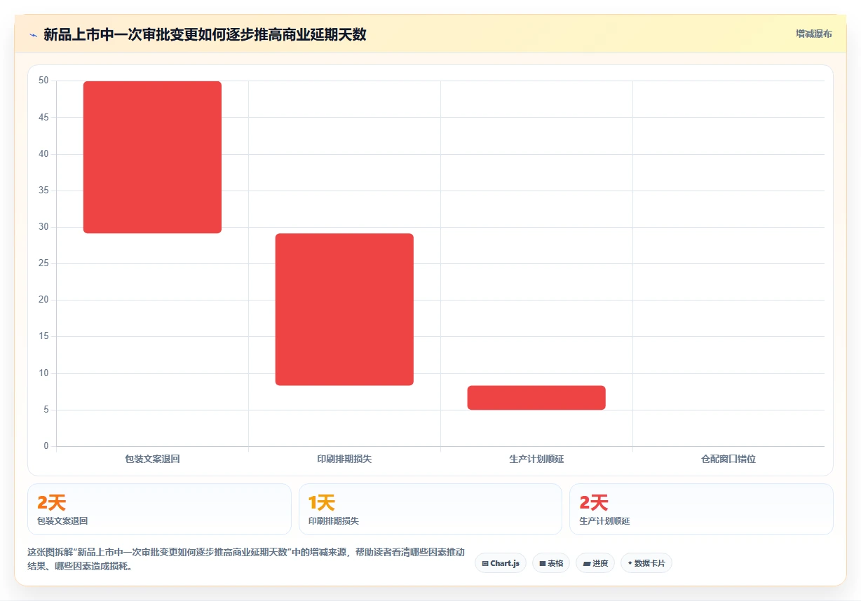 2026年生活消费行业瀑布管理工具哪个好用？深度测评与选型推荐