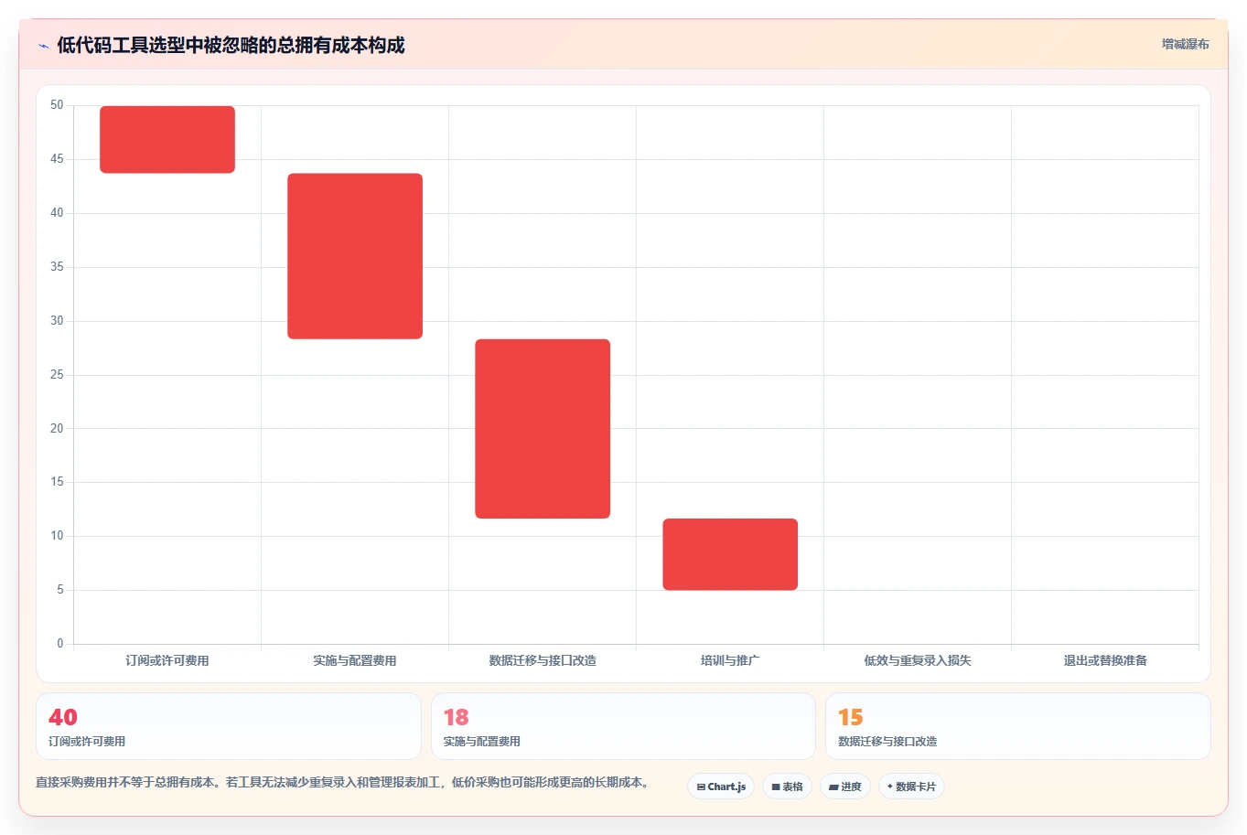 项目经理必读:2026年如何选择最佳低代码项目管理工具?5步走选型指南