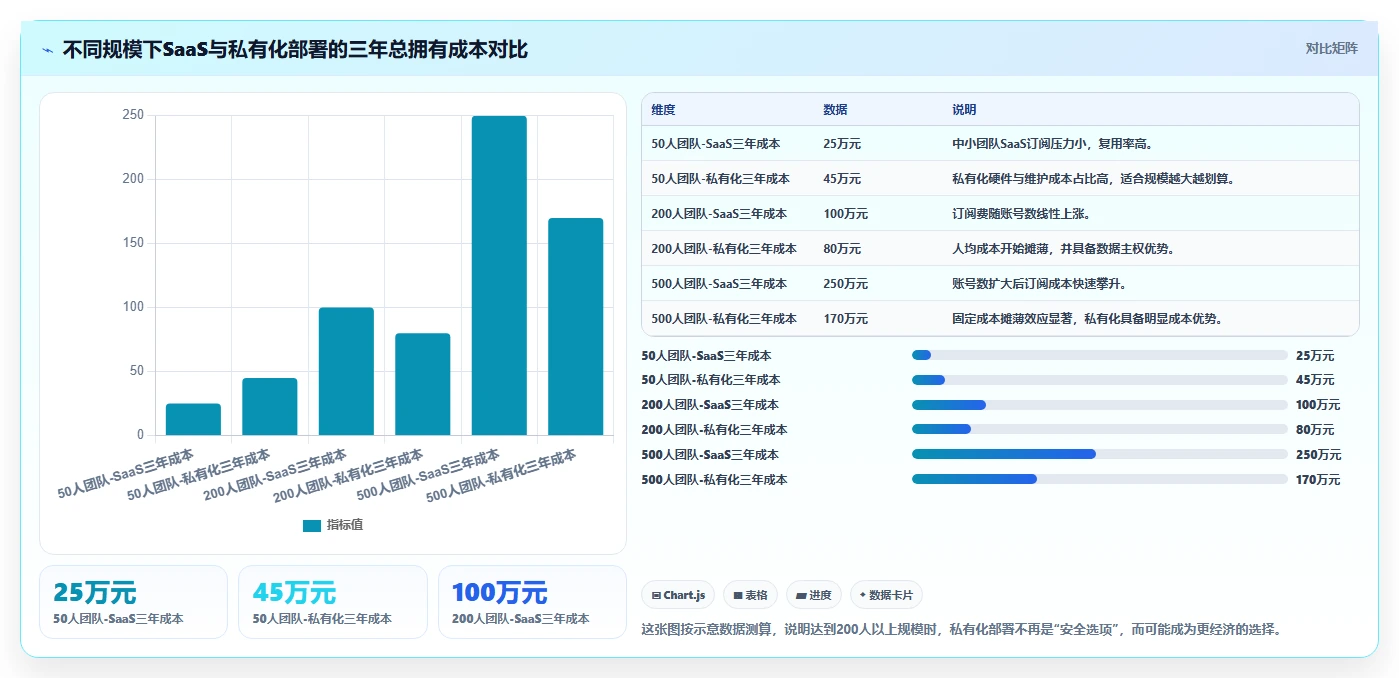 如何选择最适合你的团队目标管理软件?2026年工具选型指南