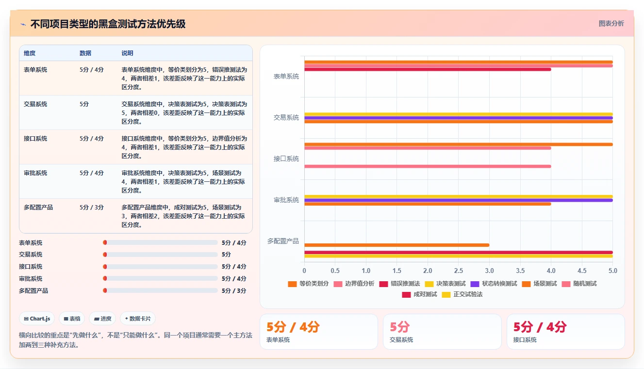 揭秘10种黑盒测试的种类：哪一种最适合你的项目？