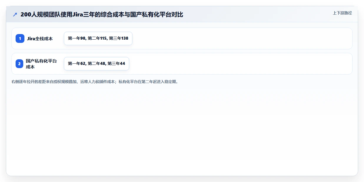 寻找成熟的 Jira 替代软件有哪些推荐?2026年选型指南与测评解析