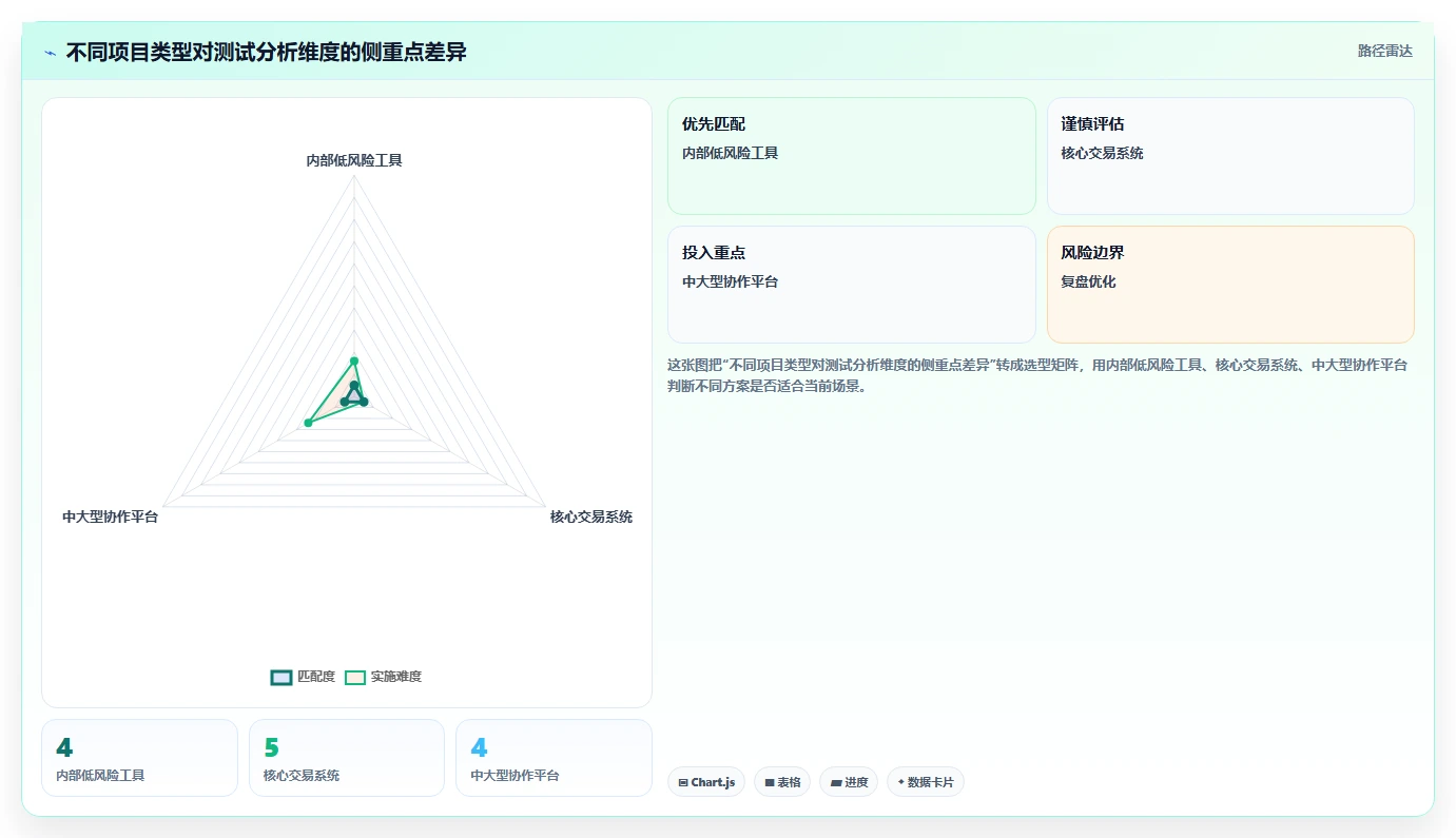 软件测试分析内容:5个步骤助你提升产品质量,第3步最关键!
